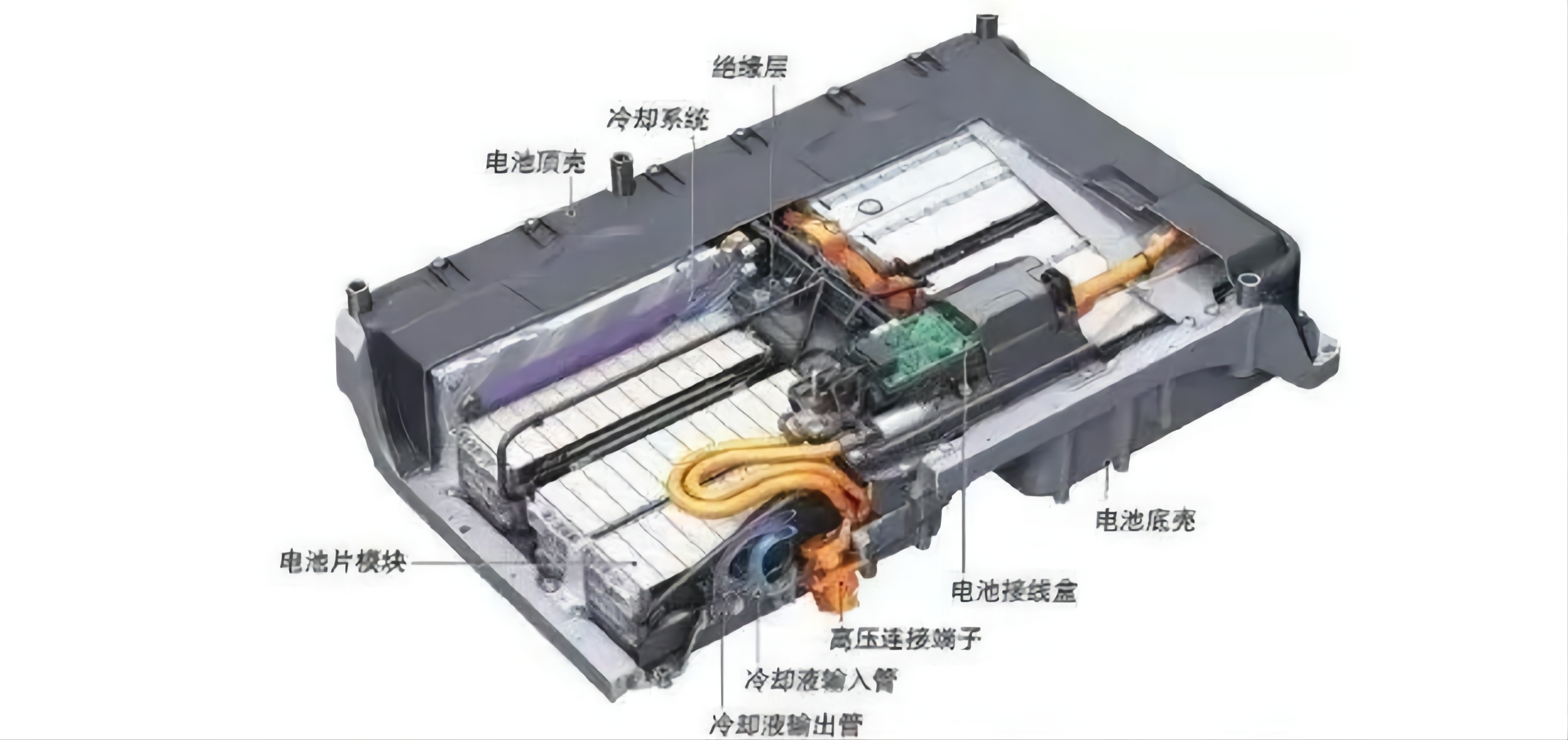  新能源配件